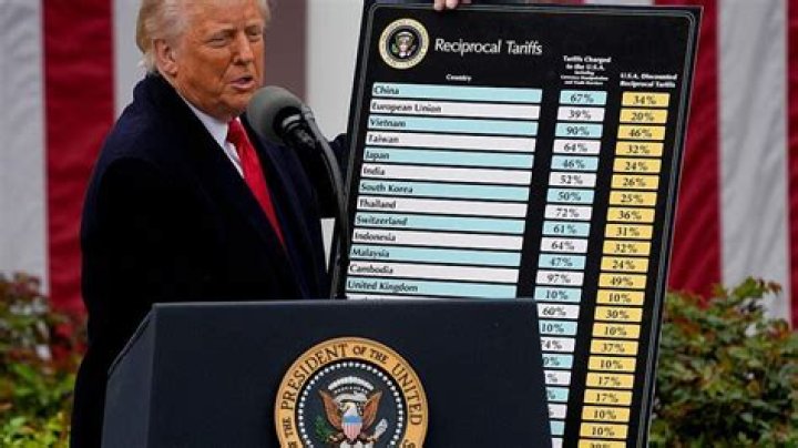 Does Congress regulate trade with other states?