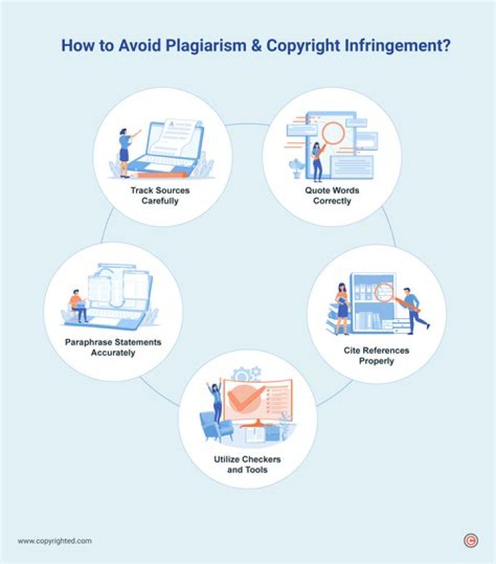 Does copying of copyrighted material comes under plagiarism?