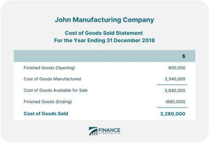 Does cost of goods sold go on cash flow statement?