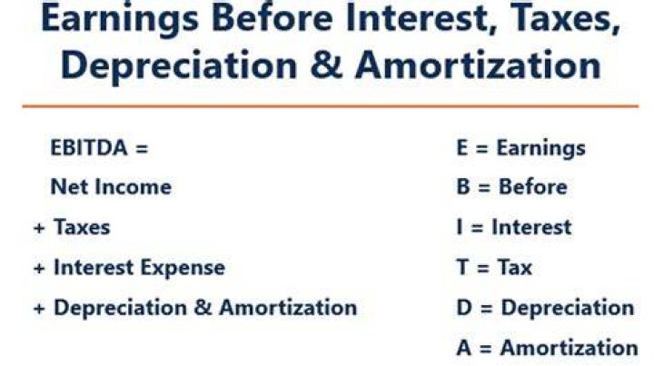 Does Earnings before tax include interest?