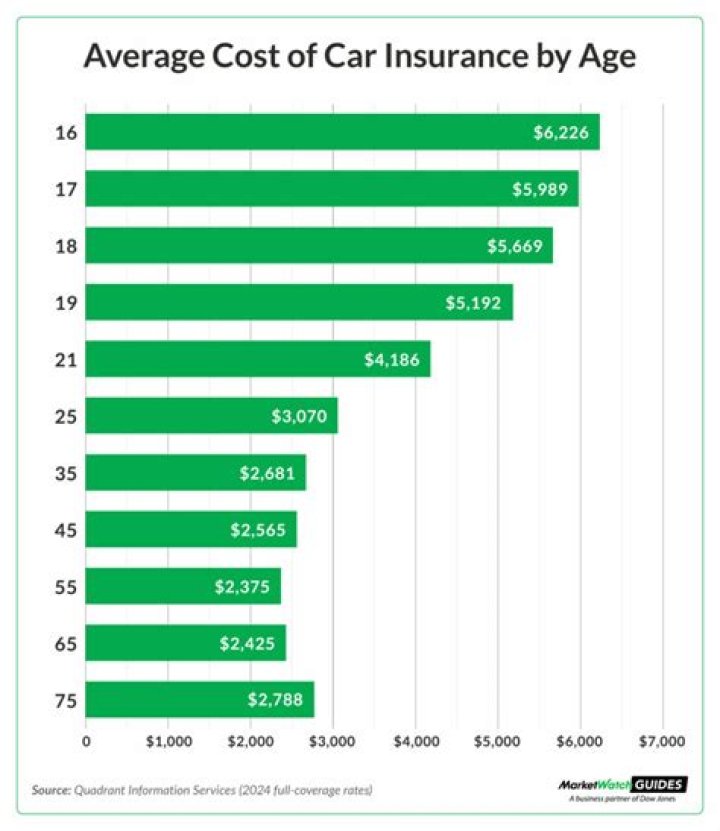 Does engine size affect car insurance?