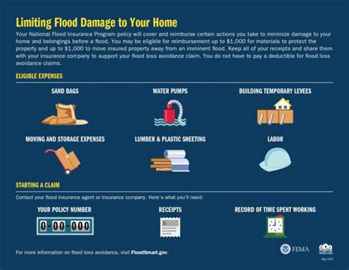 Does Flood Insurance Cover foundation issues?