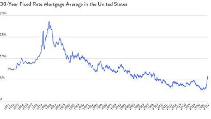 Does FNB do 30 year mortgages?