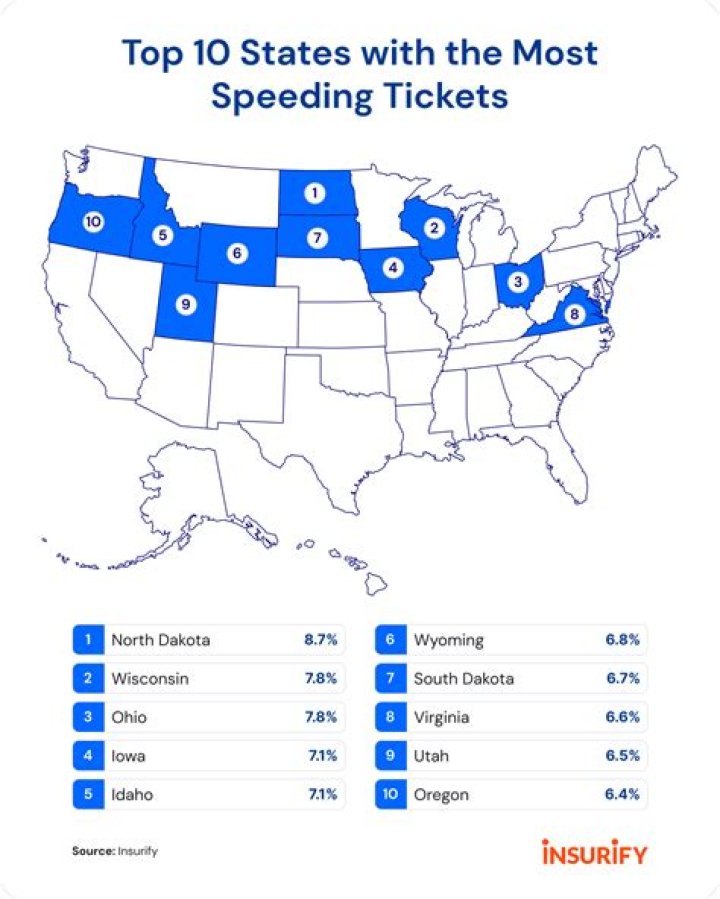 Does Georgia Report speeding tickets to other states?