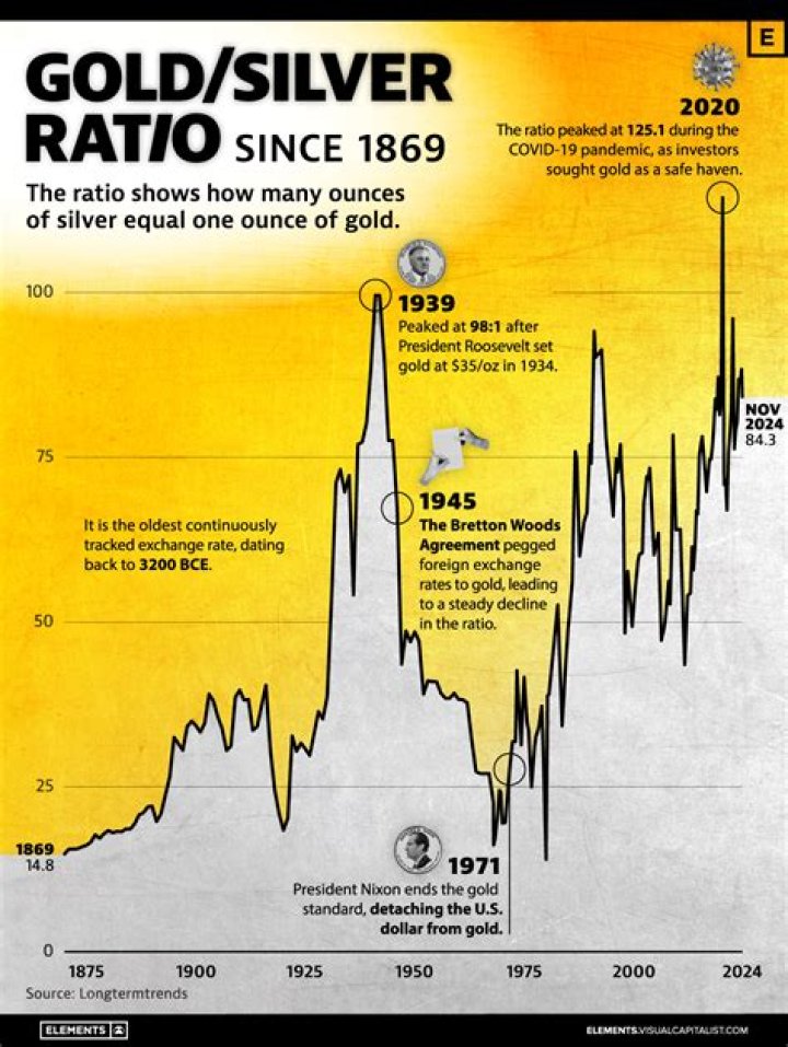 Does gold have a universal value?