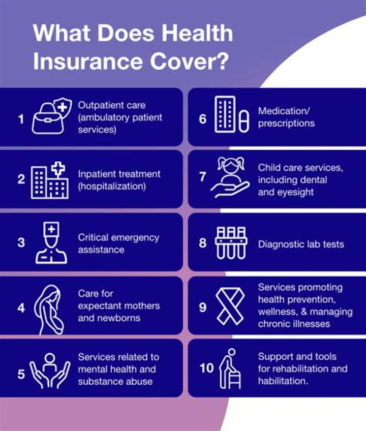 Does health insurance cover you if you become disabled?