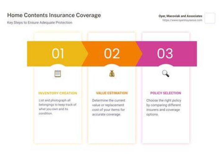 Does home and contents insurance cover lost items?