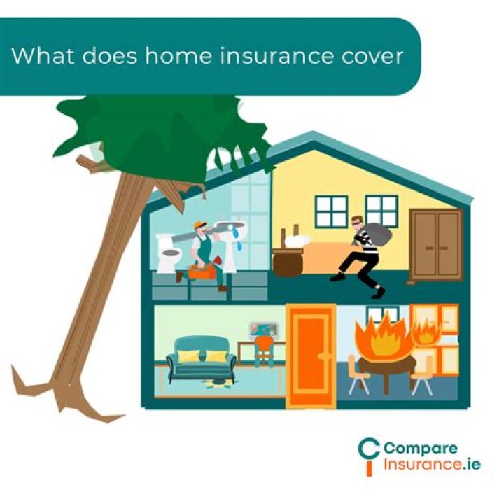 Does home owners insurance cover structural damage?