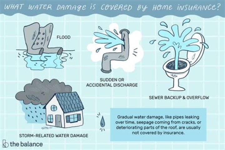Does homeowners insurance cover a broken water main?