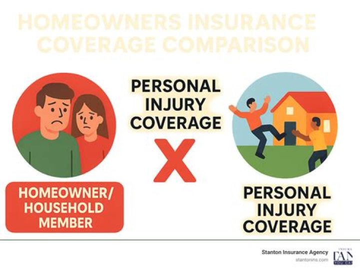 Does homeowners insurance cover homeowner injury?