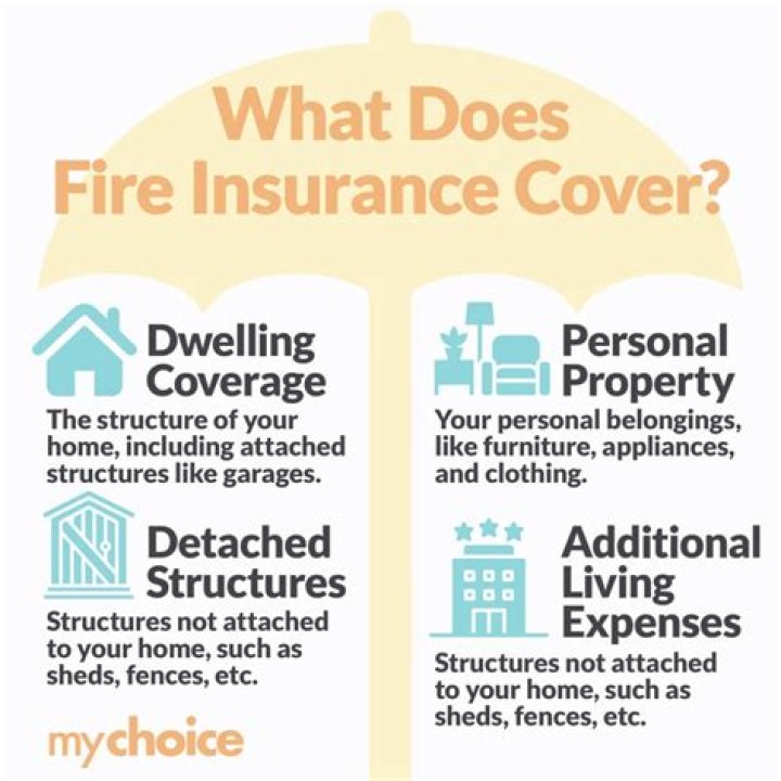 Does homeowners insurance cover natural fire?