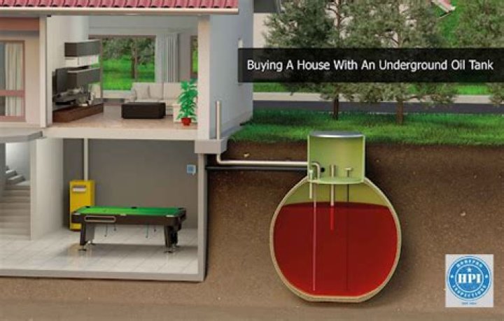 Does homeowners insurance cover underground oil tanks?
