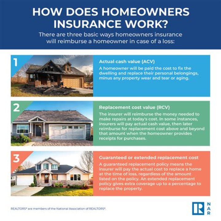 Does homeowners insurance pay for a new well?