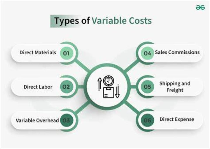 Does increasing variable cost increase sales?