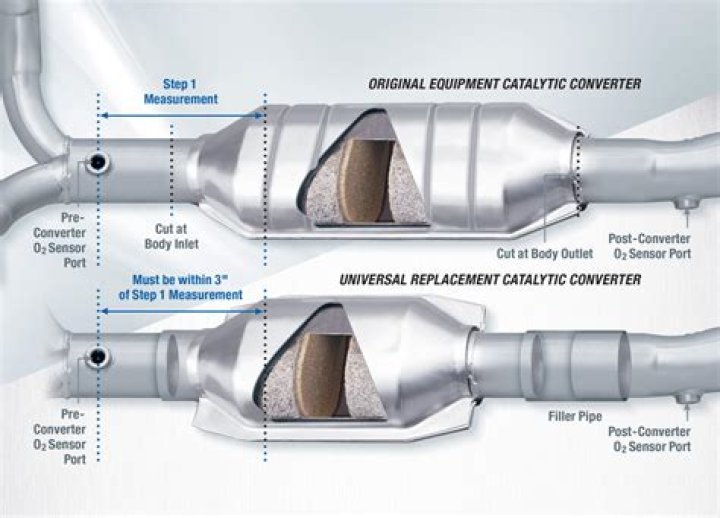 Does insurance cover catalytic converter repair?
