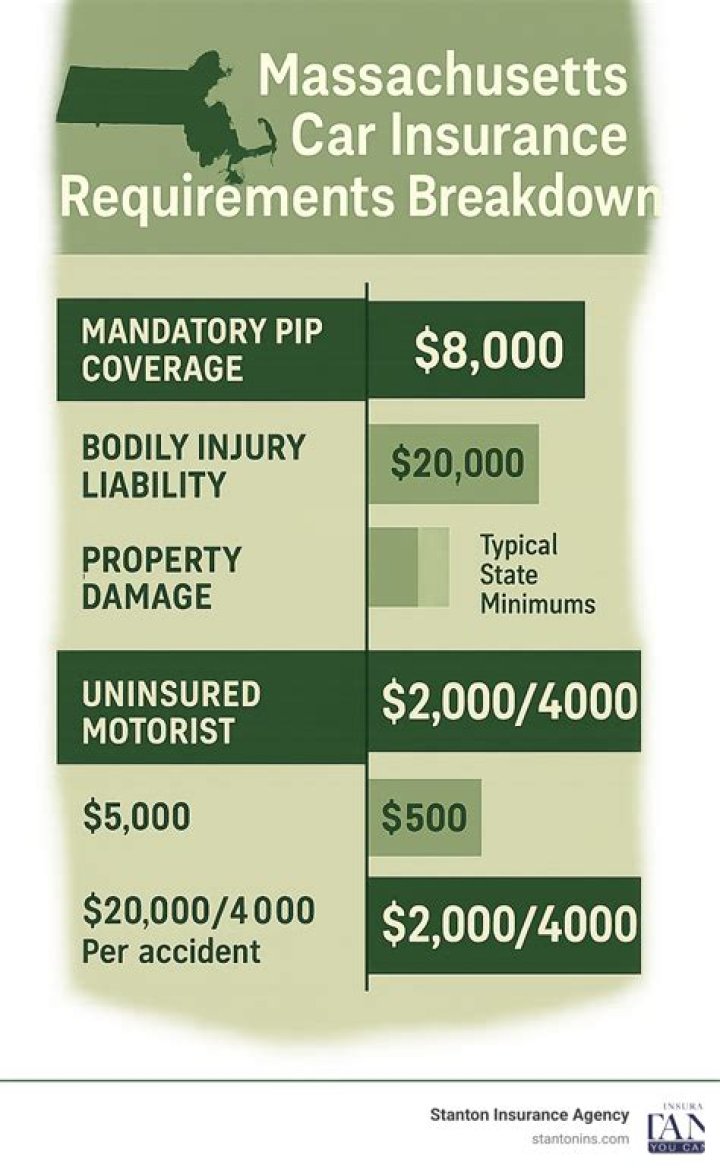 Does insurance follow the car or driver in Massachusetts?