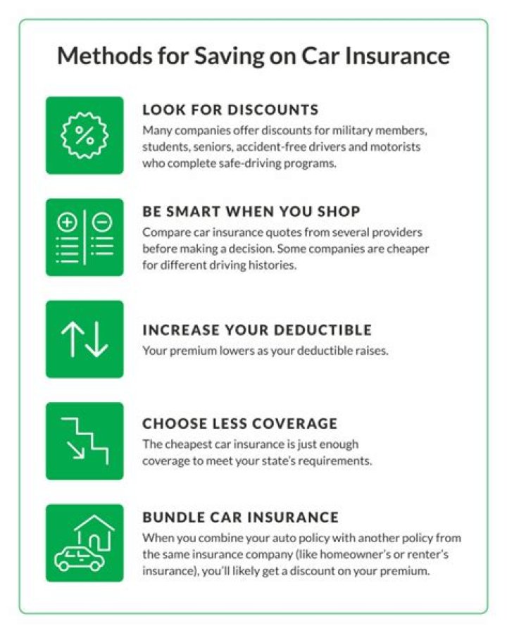 Does insurance increase if no points?