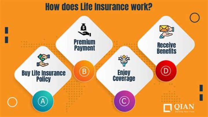 Does life insurance affect child support?