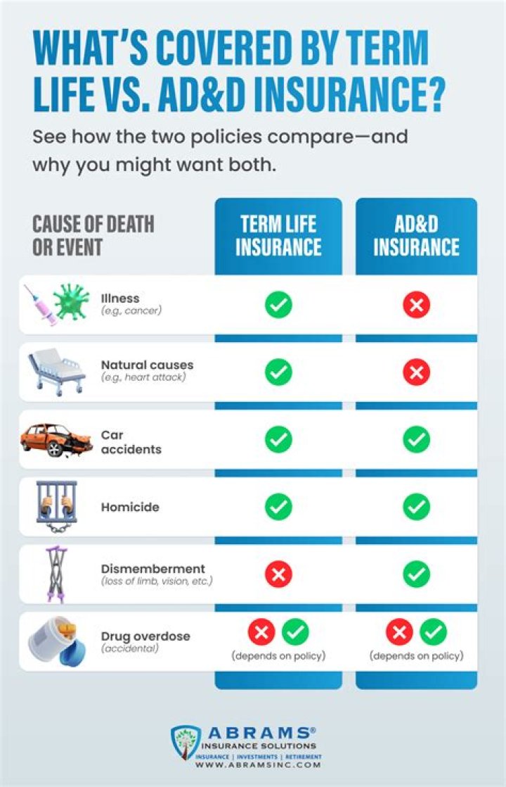 Does life insurance cover if you are murdered?