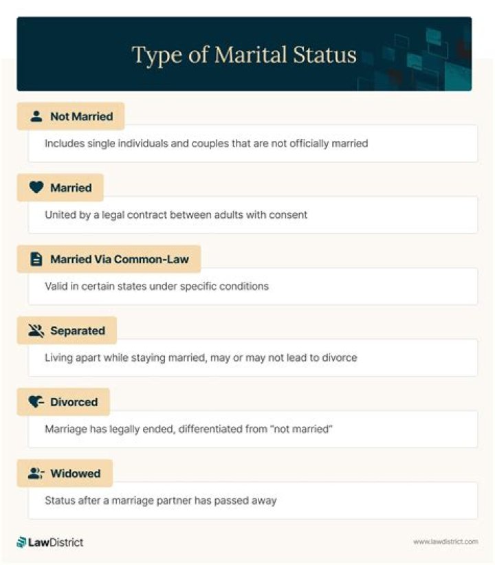 Does marital status affect job application?