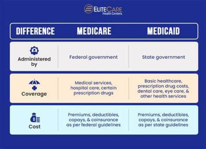 Does Medicaid cover private insurance deductible?