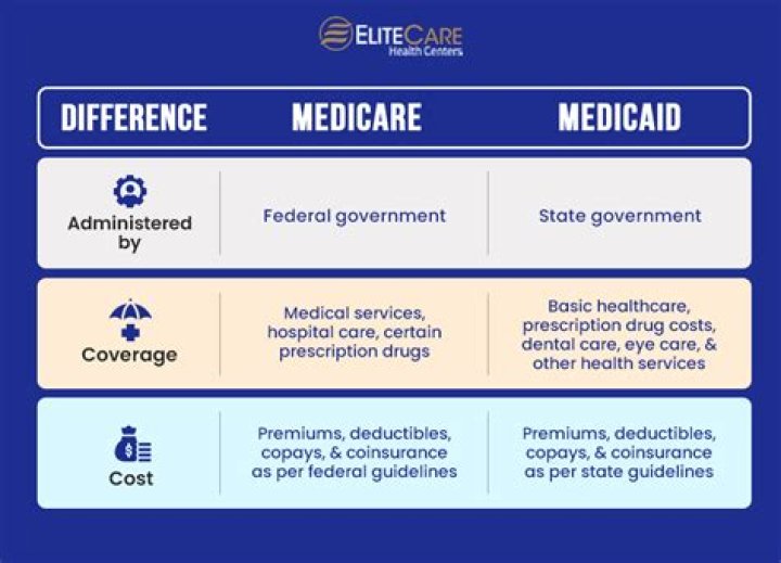 Does Medicaid coverage differ from state to state?