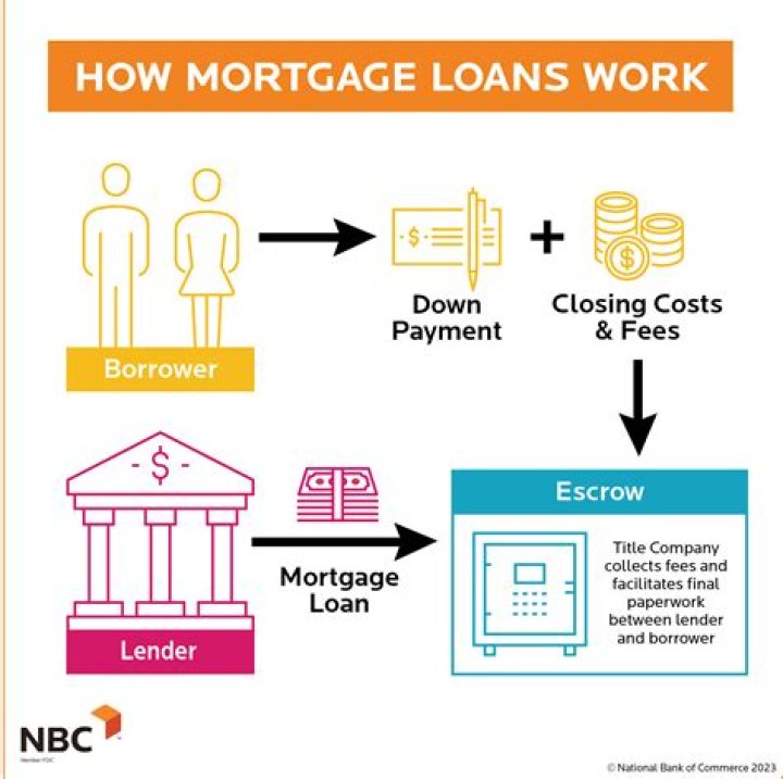Does mortgage insurance cover if you lose your job?