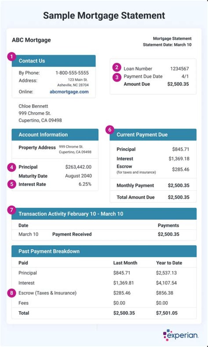 Does mortgage insurance pay out?