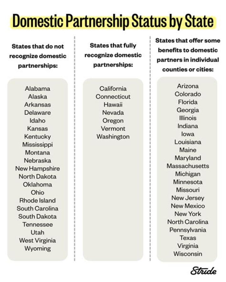 Does NH recognize domestic partnerships?