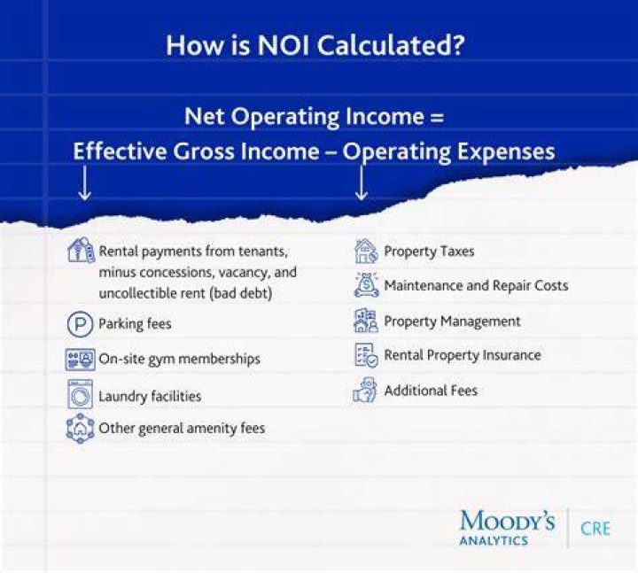 Does Noi include replacement reserves?