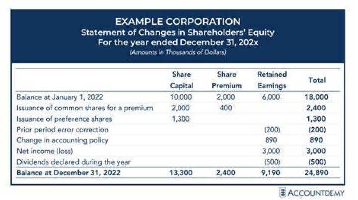 Does OAA affect shareholder basis?