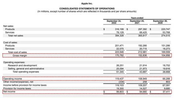 Does Office supplies expense go on income statement?