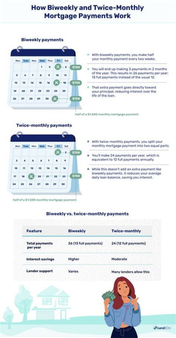 Does paying 1/2 mortgage twice a month?