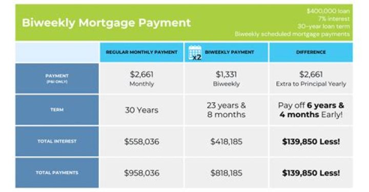 Does paying a mortgage help with taxes?