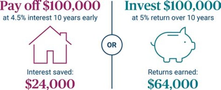 Does paying off mortgage affect financial aid?