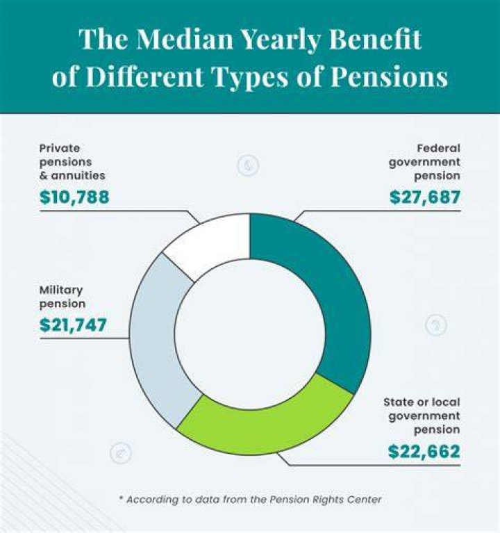 Does pension income affect early Social Security?