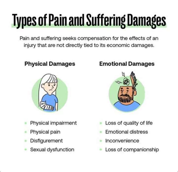Does PIP include pain and suffering?