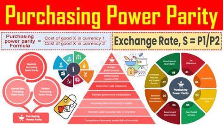 Does PPP affect exchange rate?