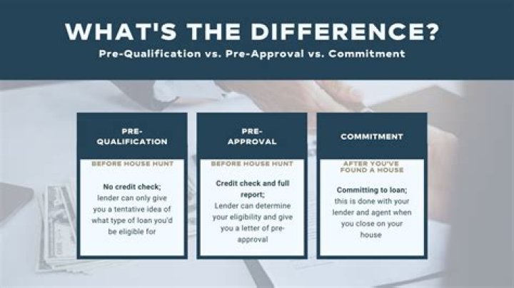 Does pre-approval mean you can buy a house?