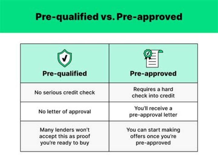 Does pre-approved mean you will get the loan?