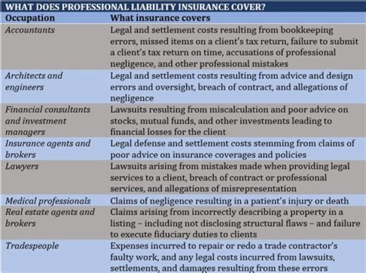 Does professional liability insurance cover consultants?