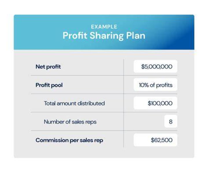 Does profit-sharing count as wages?