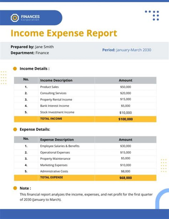 Does purchasing a piece of equipment fall under income or expense?