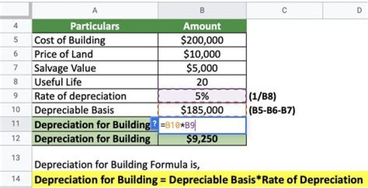 Does raw land depreciate?