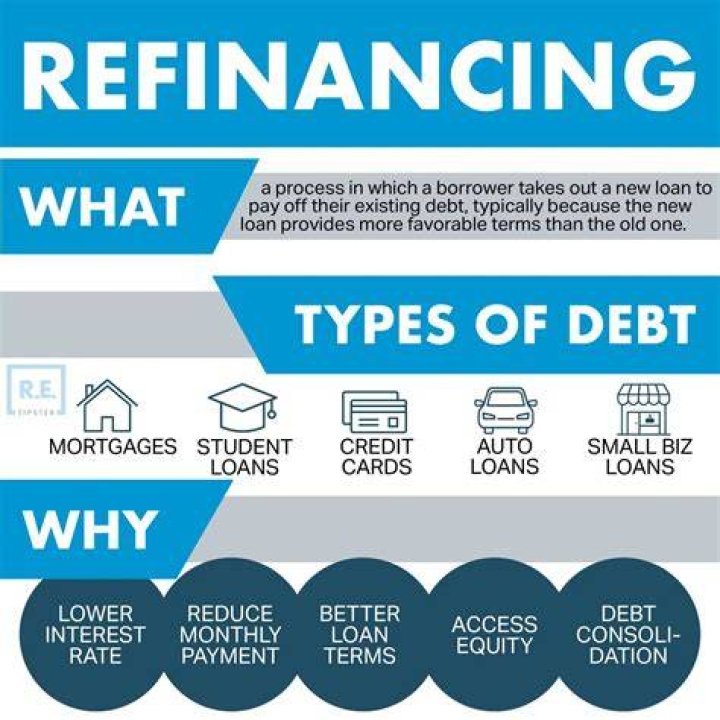 Does refinancing affect your homeowners insurance?