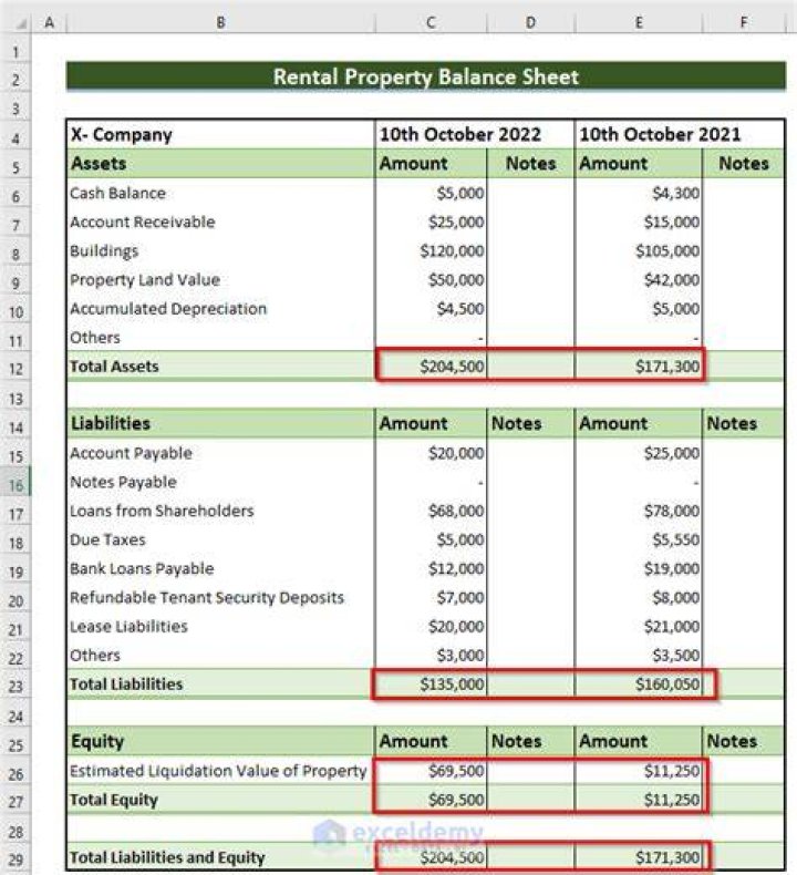 Does rental income count for refinancing?