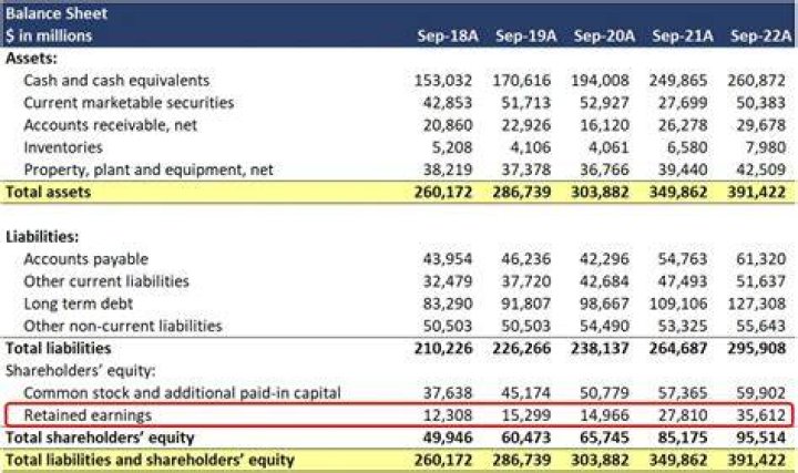 Does sales discounts go on balance sheet?