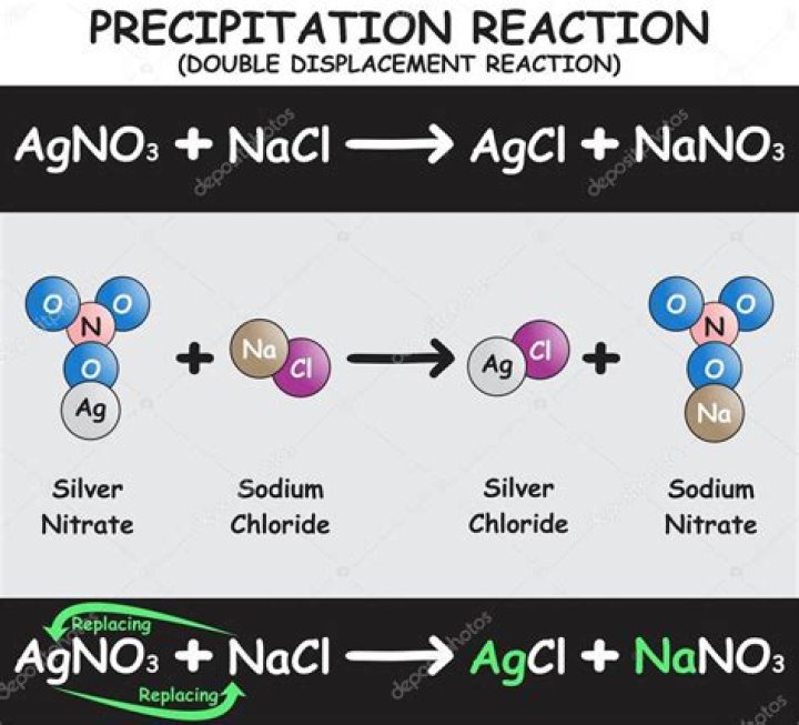 Does silver nitrate dissociate in water?