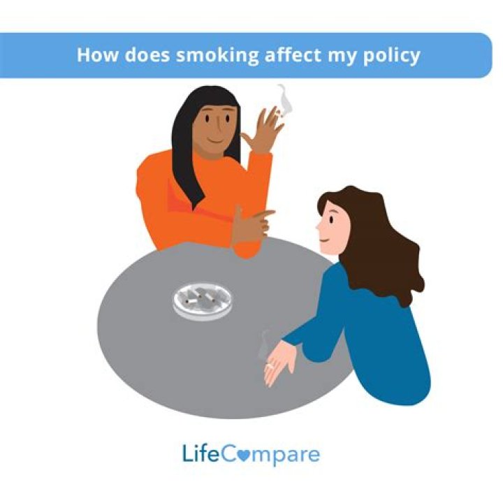 Does smoking affect house insurance?