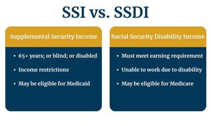 Does Social Security count as income for aid and attendance?